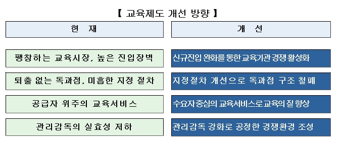 건설기술인 교육제도 대폭 개선