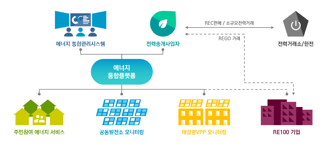 서울시, ‘마곡지구 플러스에너지 타운..