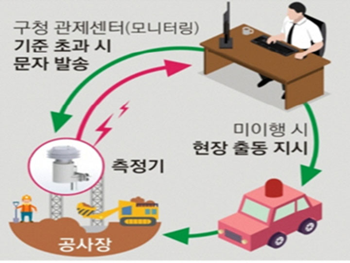 17개 시도, 올 겨울 푸른 하늘을 ..